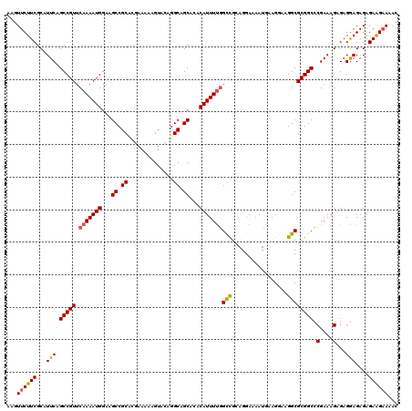 dotplot