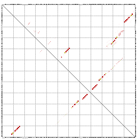 dotplot