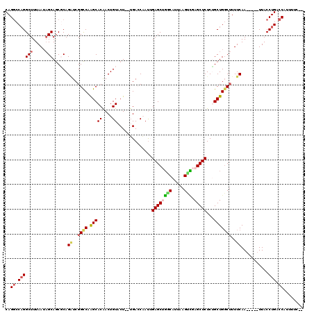dotplot