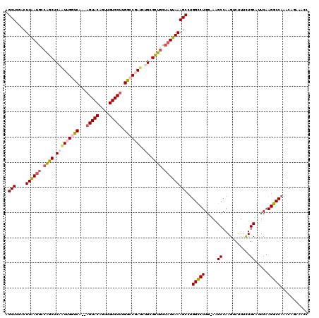 dotplot