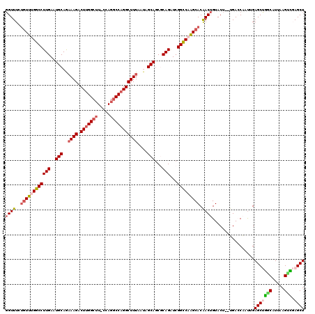 dotplot