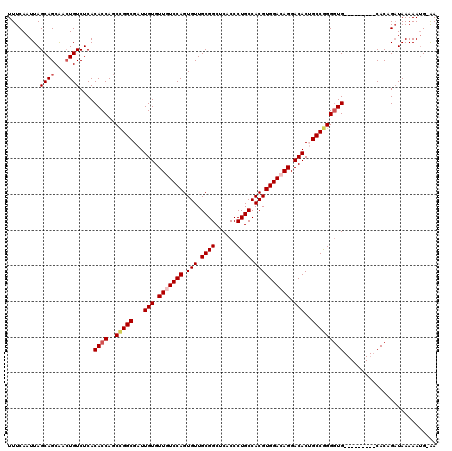 dotplot