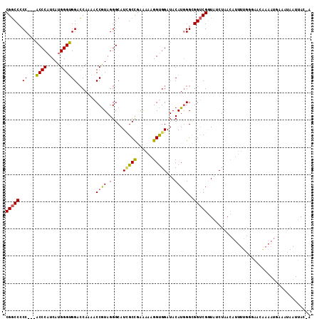 dotplot