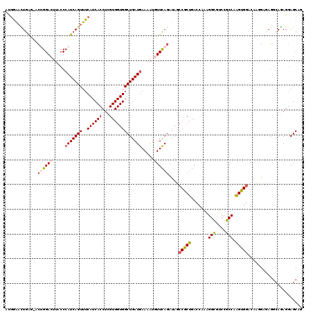 dotplot