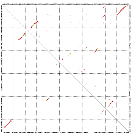 dotplot