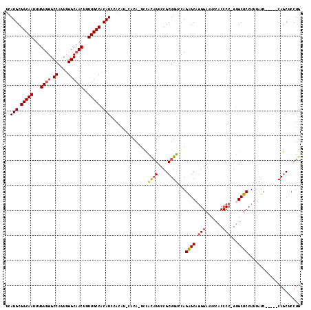 dotplot