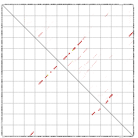 dotplot