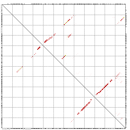 dotplot