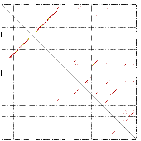 dotplot