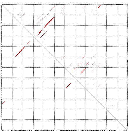 dotplot