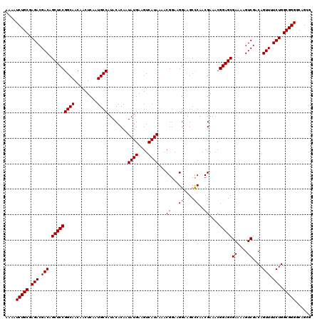 dotplot