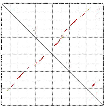 dotplot