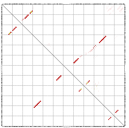 dotplot