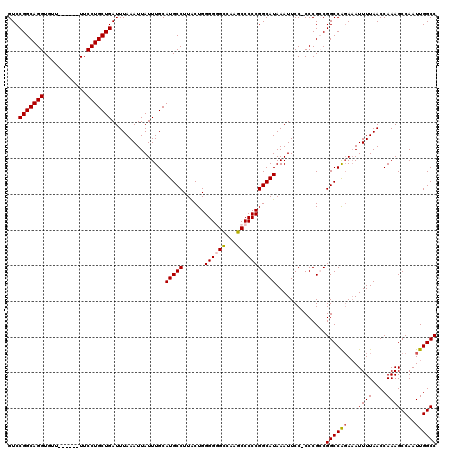 dotplot