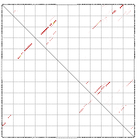 dotplot