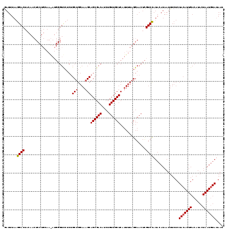dotplot