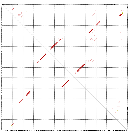 dotplot