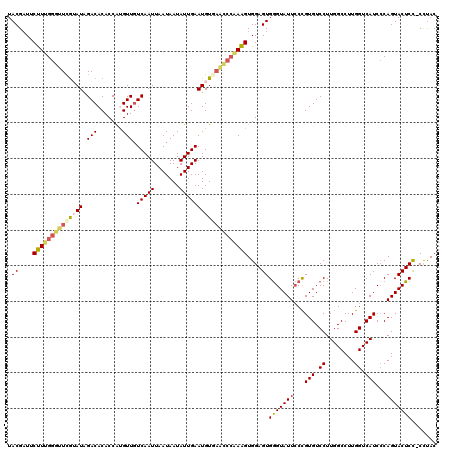 dotplot