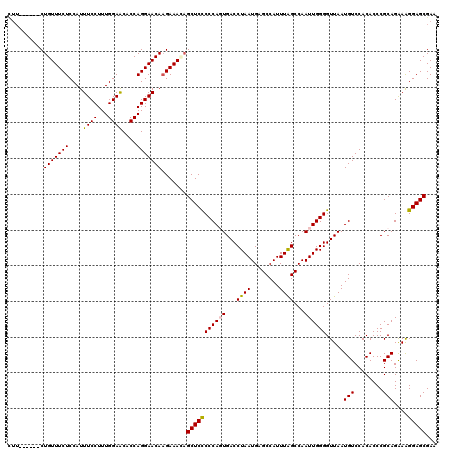 dotplot