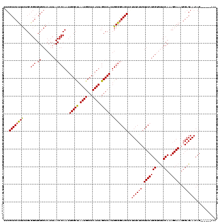 dotplot