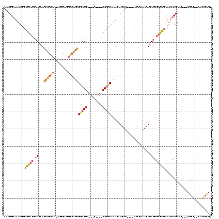 dotplot