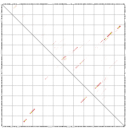 dotplot