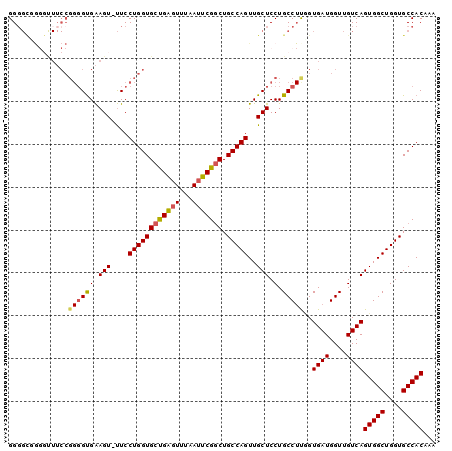 dotplot