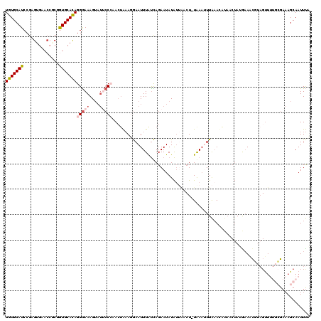 dotplot