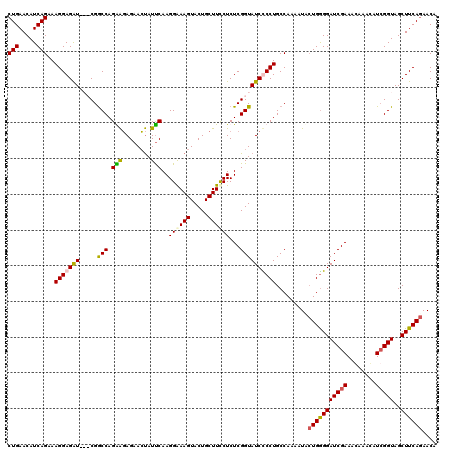 dotplot