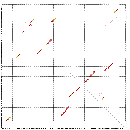 dotplot