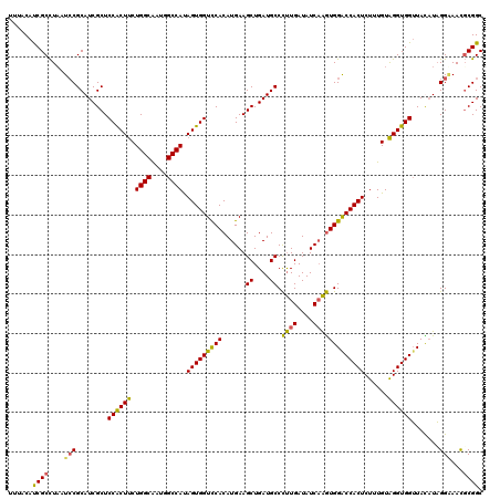 dotplot
