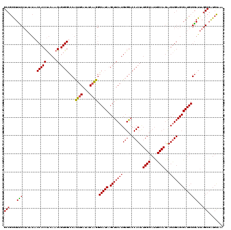 dotplot