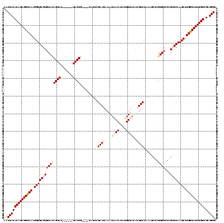dotplot