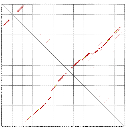dotplot