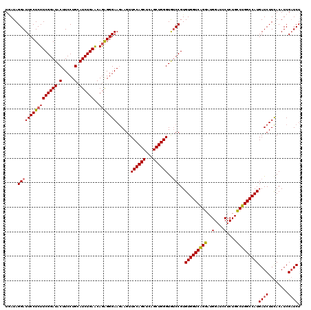 dotplot