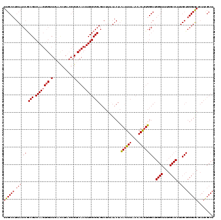 dotplot