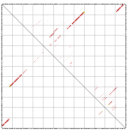 dotplot