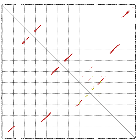 dotplot