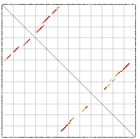dotplot