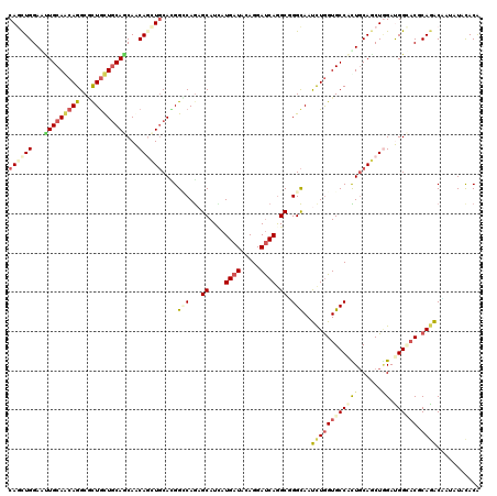 dotplot