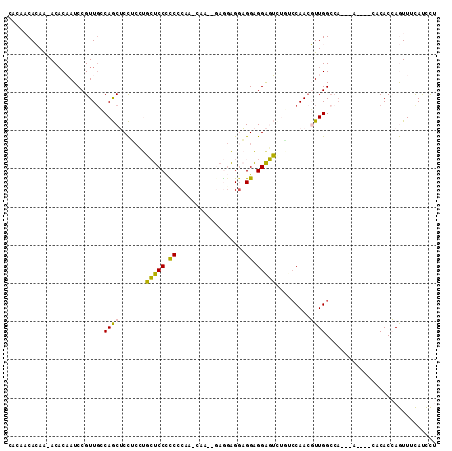 dotplot