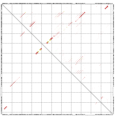 dotplot