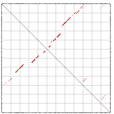 dotplot