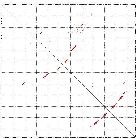 dotplot