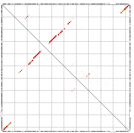 dotplot