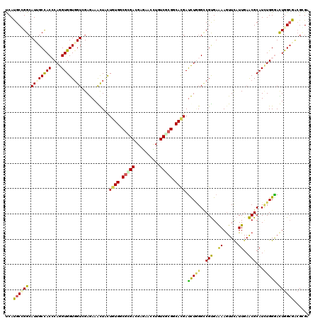dotplot