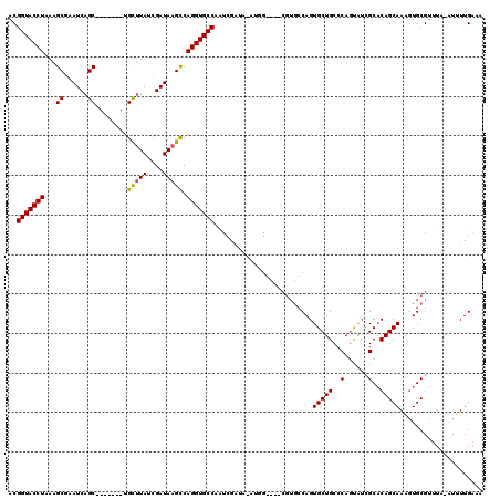 dotplot