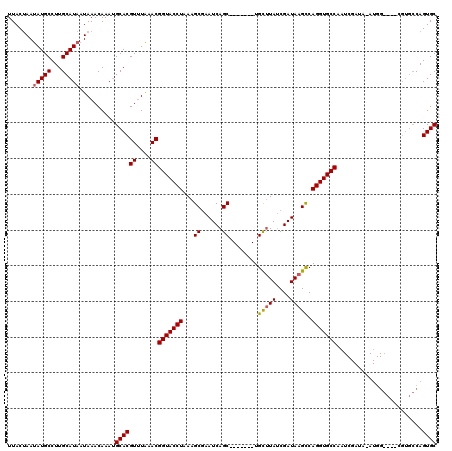 dotplot