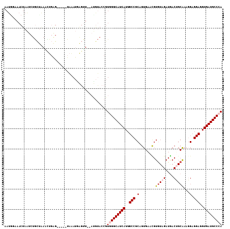 dotplot
