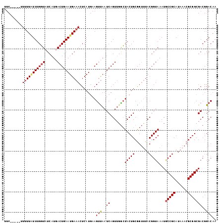 dotplot